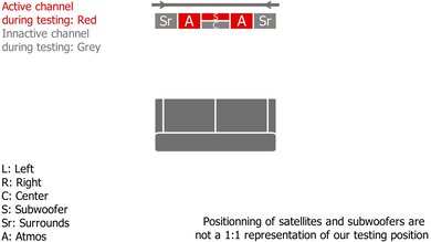 Devialet Dione Height Setup
