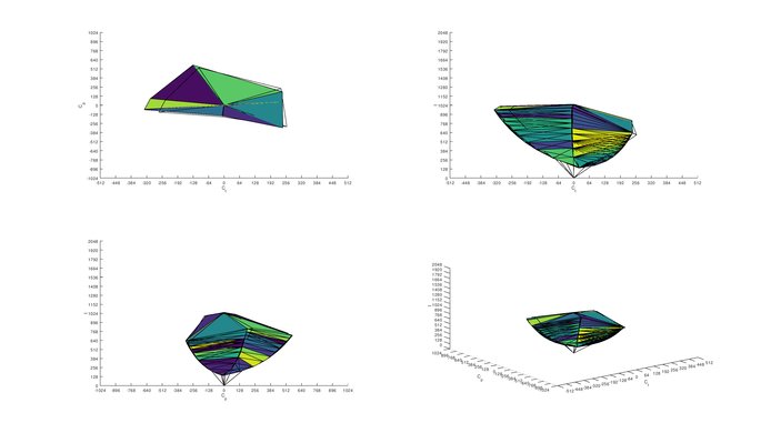 LG 49WL95C-W sRGB Color Volume ITP Picture