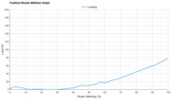 Nike Alphafly 4 Forefoot Rocker Stiffness Graph