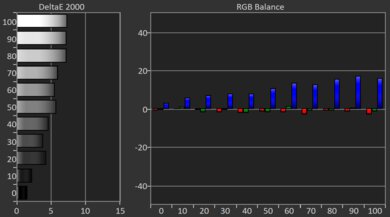 XGIMI MoGo 4 Pre White Balance Picture