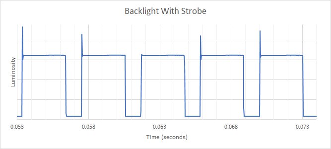 Samsung Odyssey G7 C32G75T Backlight Strobing Frequency Picture