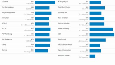 HP Stream 11 (2021) Geekbench Image