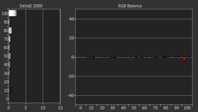 Vizio M7 Series Quantum 2019 Post White Balance Picture