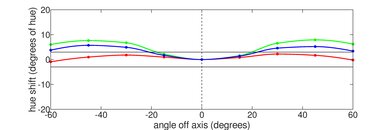 HP Pavilion Plus 14 (2023) Horizontal Hue Picture