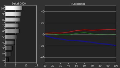 Sony W600D Post Calibration Picture