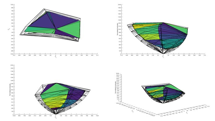MSI Optix MAG273R 2020 Color Volume ITP Picture