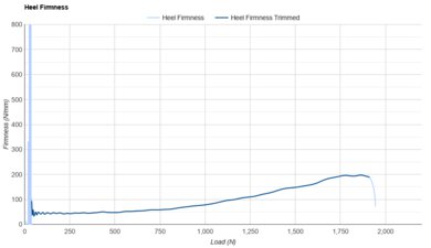ASICS NOVABLAST 4 Heel Firmness
