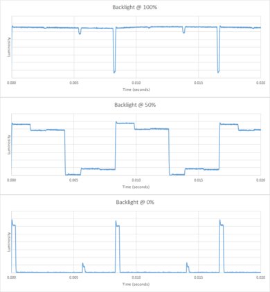 LG UJ7700 Backlight chart