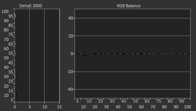 Samsung MU6300 Post Calibration Picture