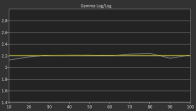Sony X800H Pre Gamma Curve Picture