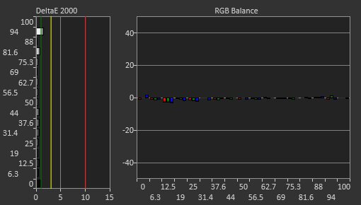 LG 27GN850-B/27GN880-B Post Calibration Picture