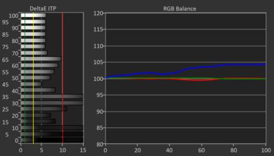 LG UT75 HDR Pre White Balance Picture