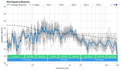 Devialet Mania Raw Frequency Response Graph