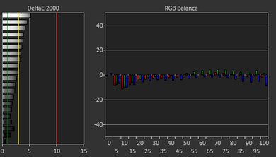 Dell XPS 13 (2021) White Balance Screencap
