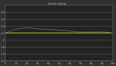 Hisense QD7QF Pre Gamma Curve Picture