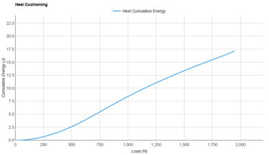 HOKA Clifton 9 Heel Cushioning