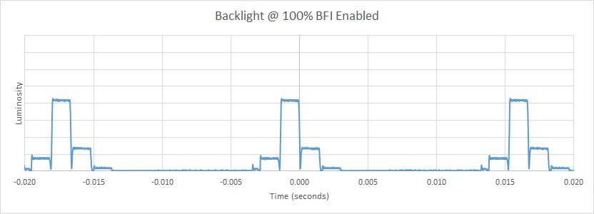 Sony X940E BFI Frequency Picture