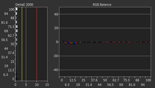 Dell Alienware AW2723DF Post Calibration Picture