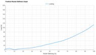 361 Flame 5 Forefoot Rocker Stiffness Graph
