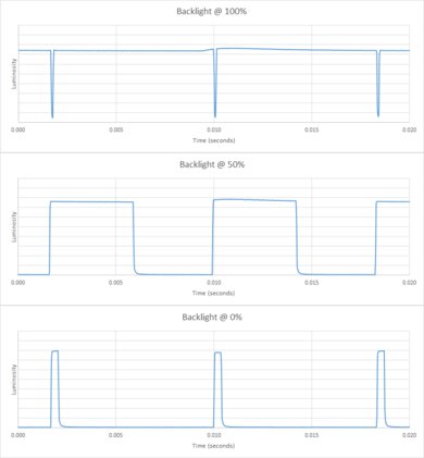 LG UN6950 Backlight chart