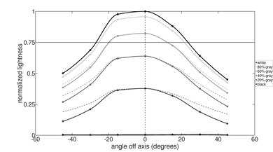 Microsoft Surface Laptop 3 15 (2019) Vertical Lightness Picture