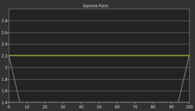 KODAK LUMA 150 Pre Gamma Curve Picture