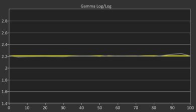 Samsung QN80F Post Gamma Curve Picture