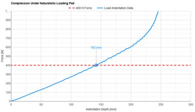 Nectar Classic Naturalistic Loading Pad