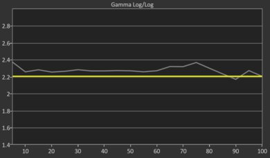Hisense A65K Pre Gamma Curve Picture