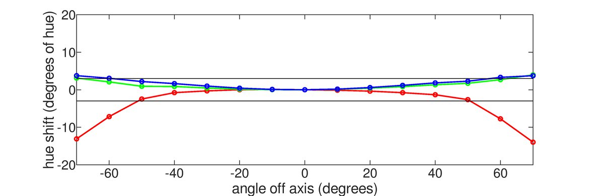 ASUS MX279HS Horizontal Hue Graph