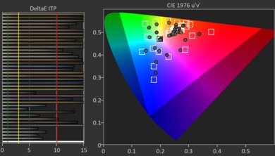 TCL 98QM8K HDR Pre Color Picture