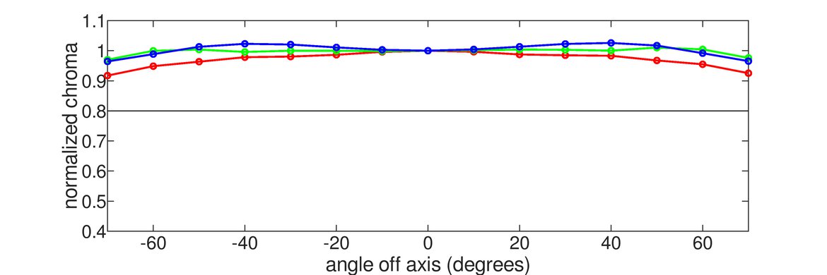 ASUS ROG Strix OLED XG27ACDNG Chroma Graph