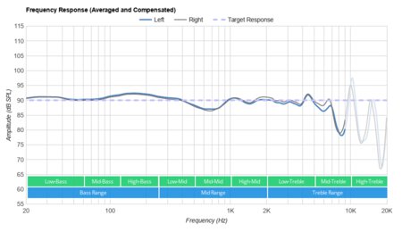 Bose QuietControl 30/QC30 Wireless Frequency Response
