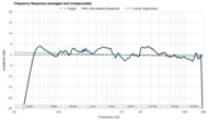 Frequency Response Graph