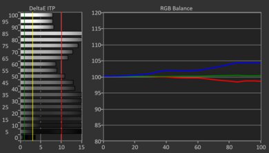 Hisense 100U8QG HDR Pre White Balance Picture