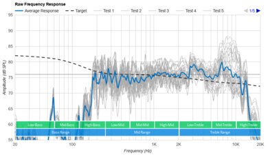Bushnell Wingman Mini Raw Frequency Response Graph