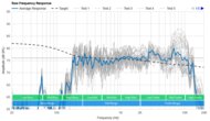 Bushnell Wingman Mini Raw Frequency Response Graph