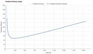 Altra Experience Flow 2 Forefoot Firmness Graph