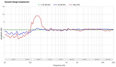 Vizio Elevate Dynamic Range Compression