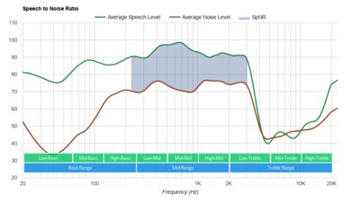 Sony WH-1000XM3 Wireless SpNR