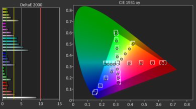 Sony BRAVIA 8 II OLED Pre Color Picture