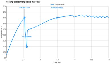 Ninja AF101 Temperature Stability