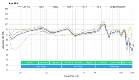 Beats Studio3 Wireless Raw FR L