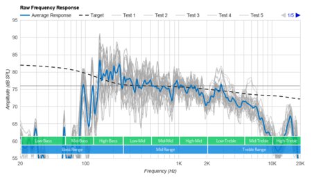 Ultimate Ears BOOM 3 Raw Frequency Response Graph
