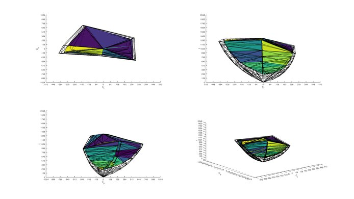 Gigabyte AORUS AD27QD P3 Color Volume ITP Picture
