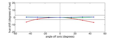 Acer Swift 14 (2023) Vertical Hue Picture