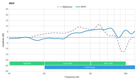 Mpow CH9 Wireless PRTF