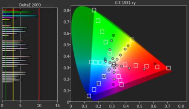 TCL S350G Color Gamut Rec.2020 Picture
