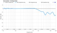 AKG K702 Noise Isolation - Full Range Graph