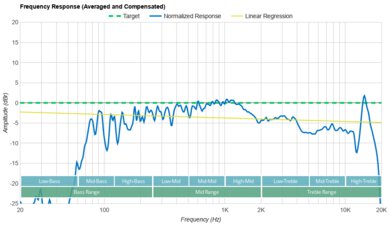 EarFun UBOOM L Frequency Response Graph